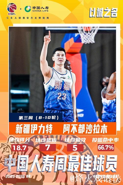 阿不都沙拉木和特莱斯分别当选CBA第三周周最佳球员